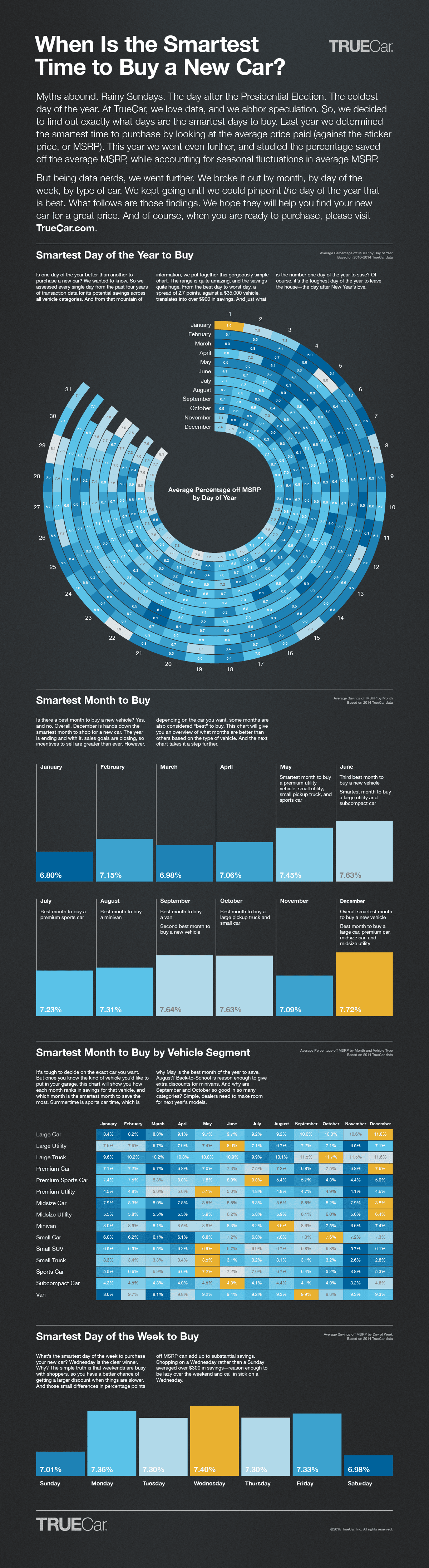 Best Time To Buy Infographic2015  C G 529  R8  V2 Long