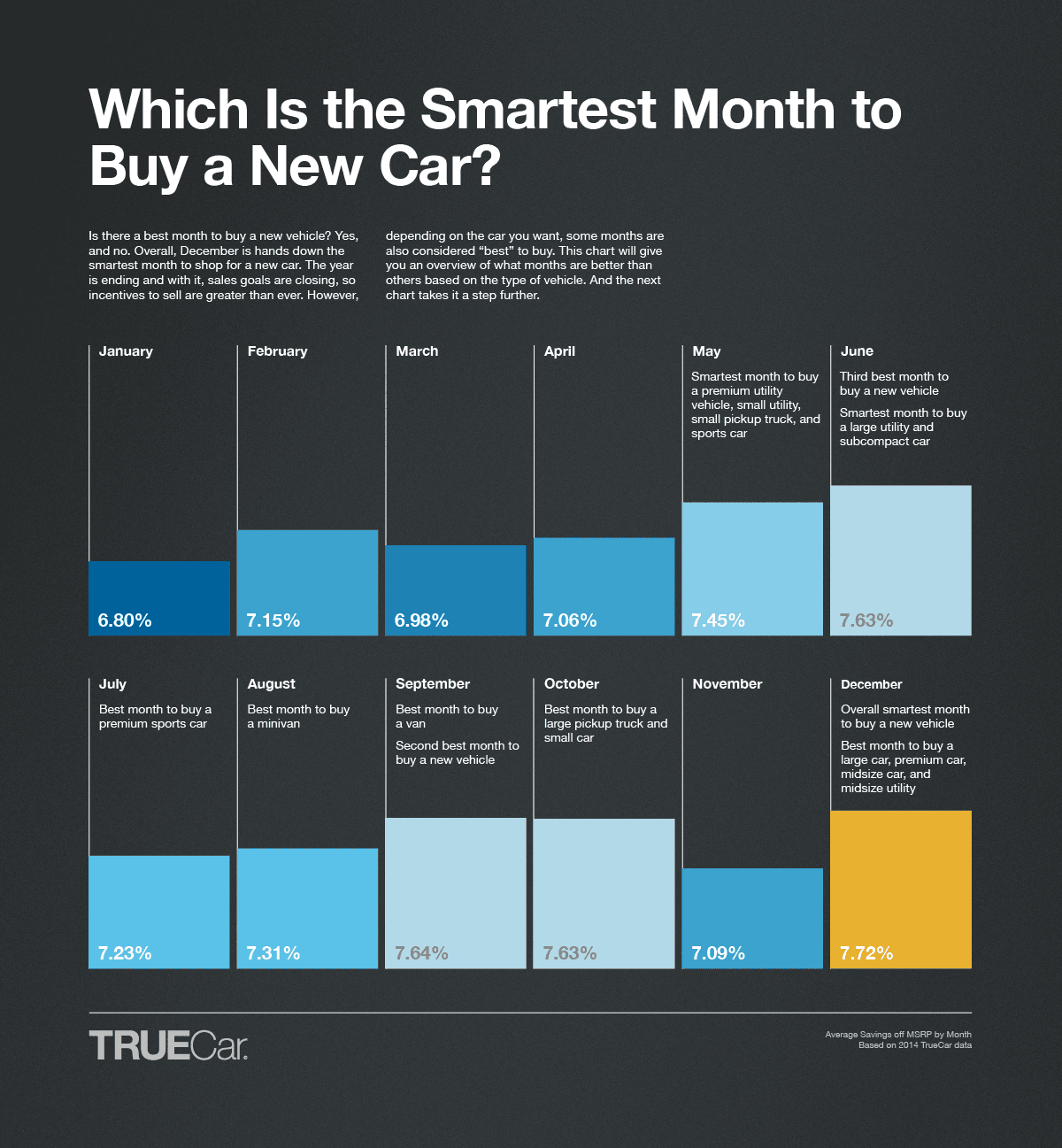 Best Time To Buy Infographic2015  C G 529  R8  V2 Month