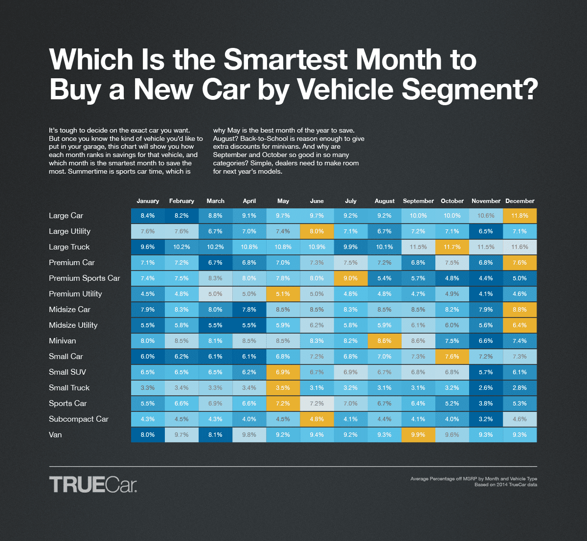 Best Time To Buy Infographic2015  C G 529  R8  V2 Segment