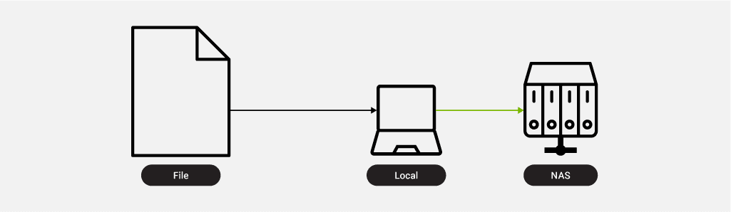 Diagram of local backup plan