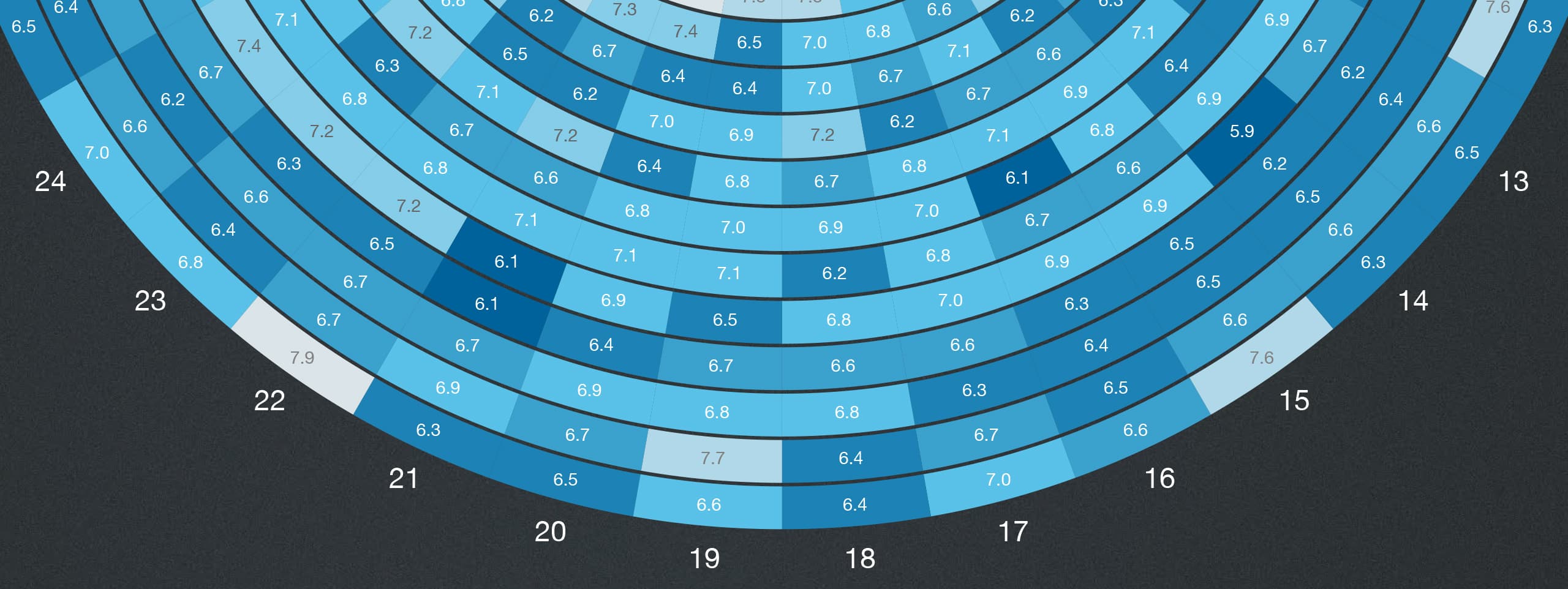 Smartest Time to Buy Infographic