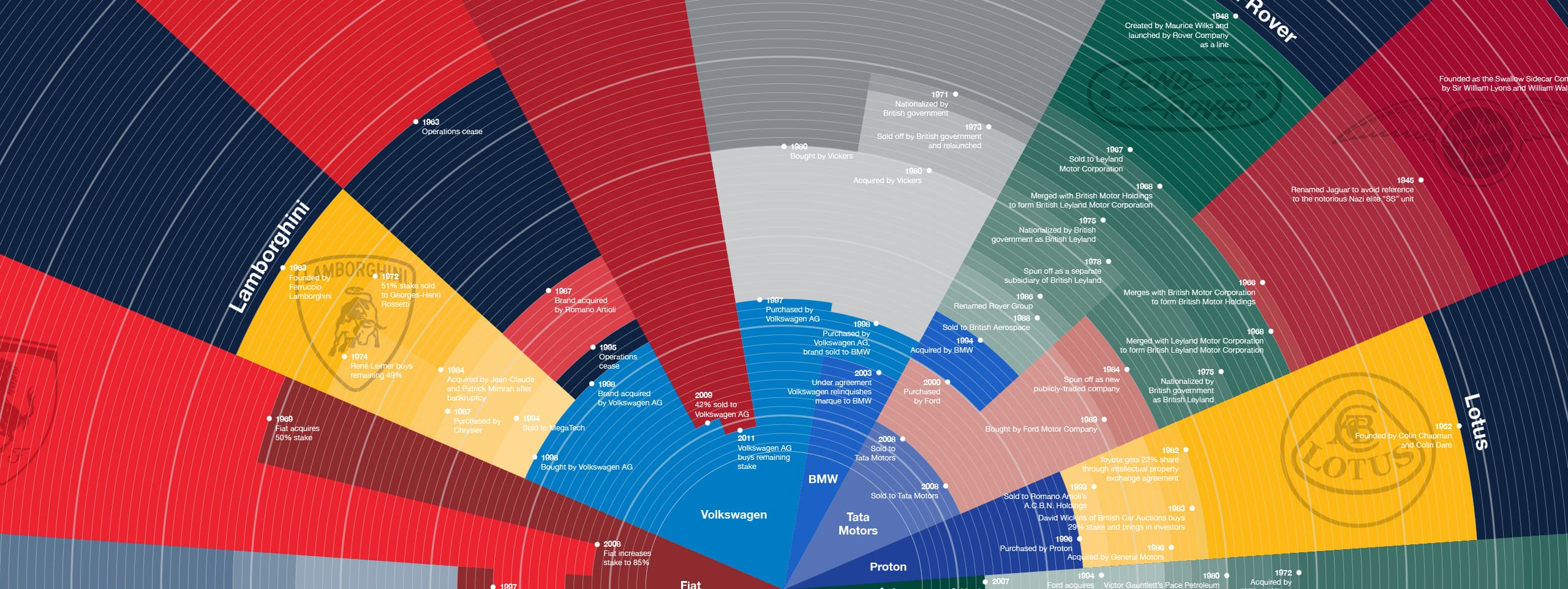 Designing a Data-First Infographic