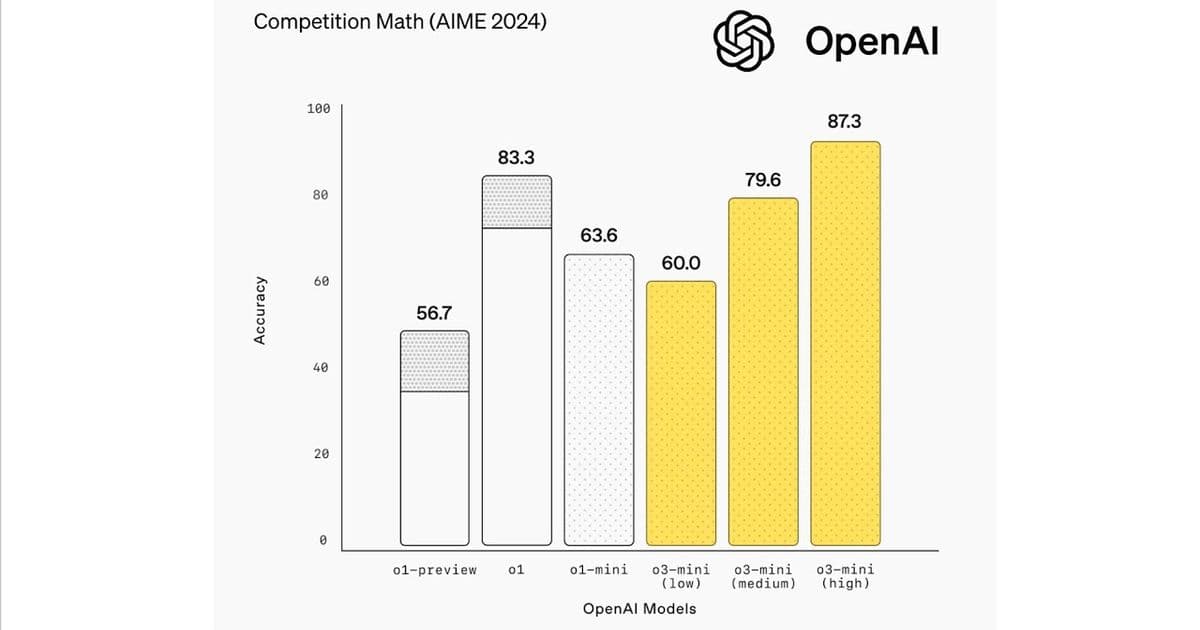 Building a research assistant with o3-mini